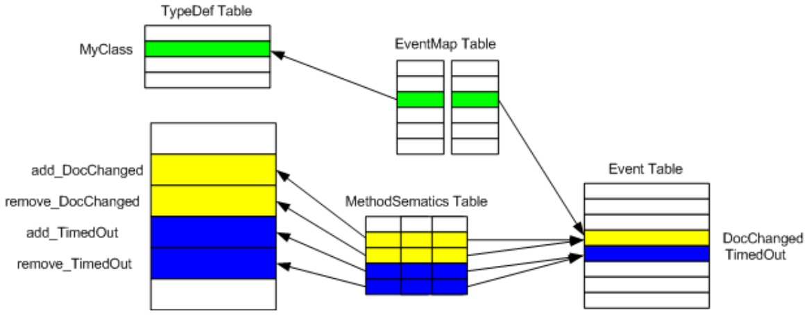 Event table example